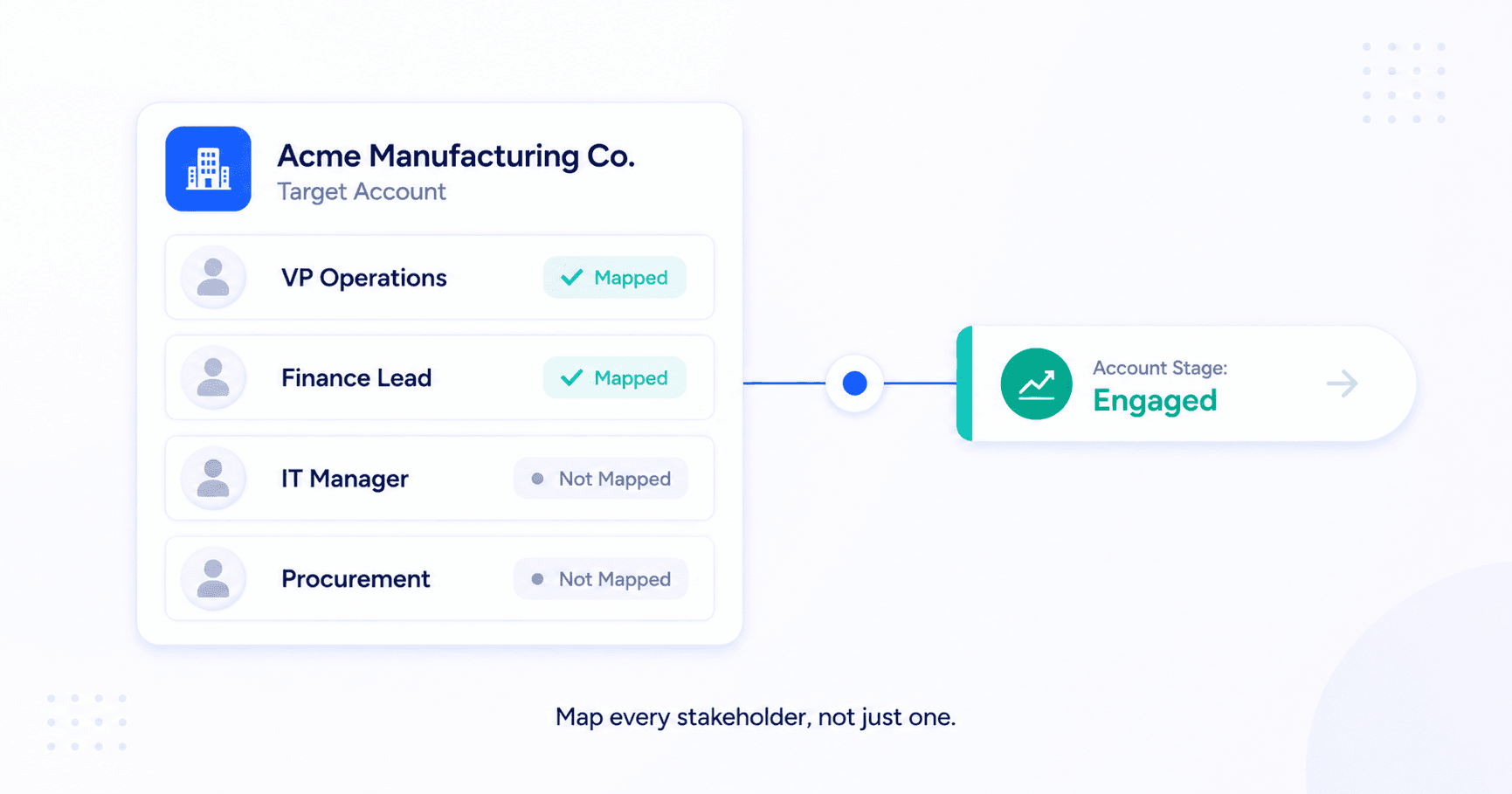 Workflow visual mapping accounts to contacts