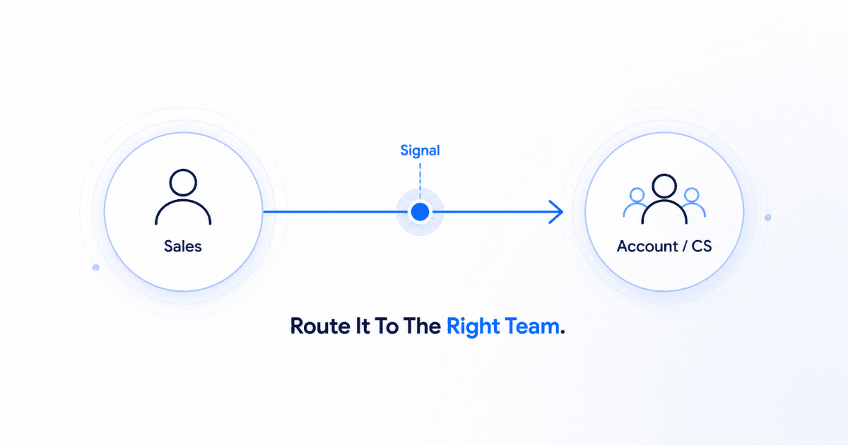 Expansion signal alert routing to account team