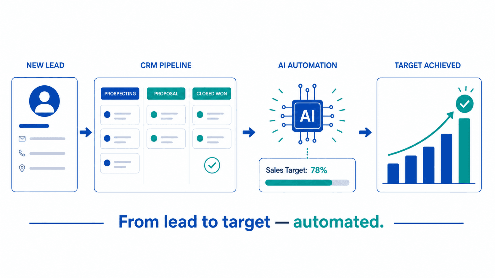 The CRM That Automatically Tracks Your Sales Targets.png