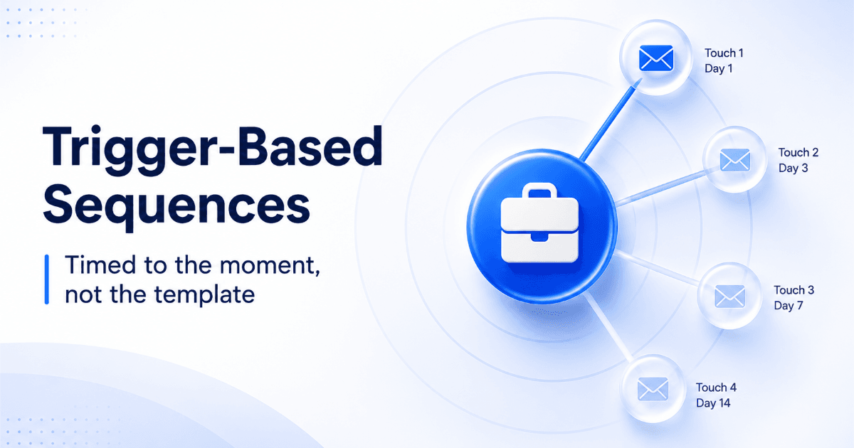 SaaS visual showing trigger event timing sequence