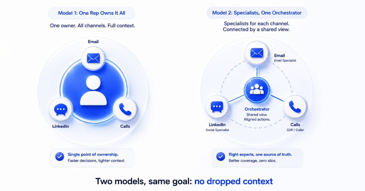 Visual comparing single-owner versus specialist team models