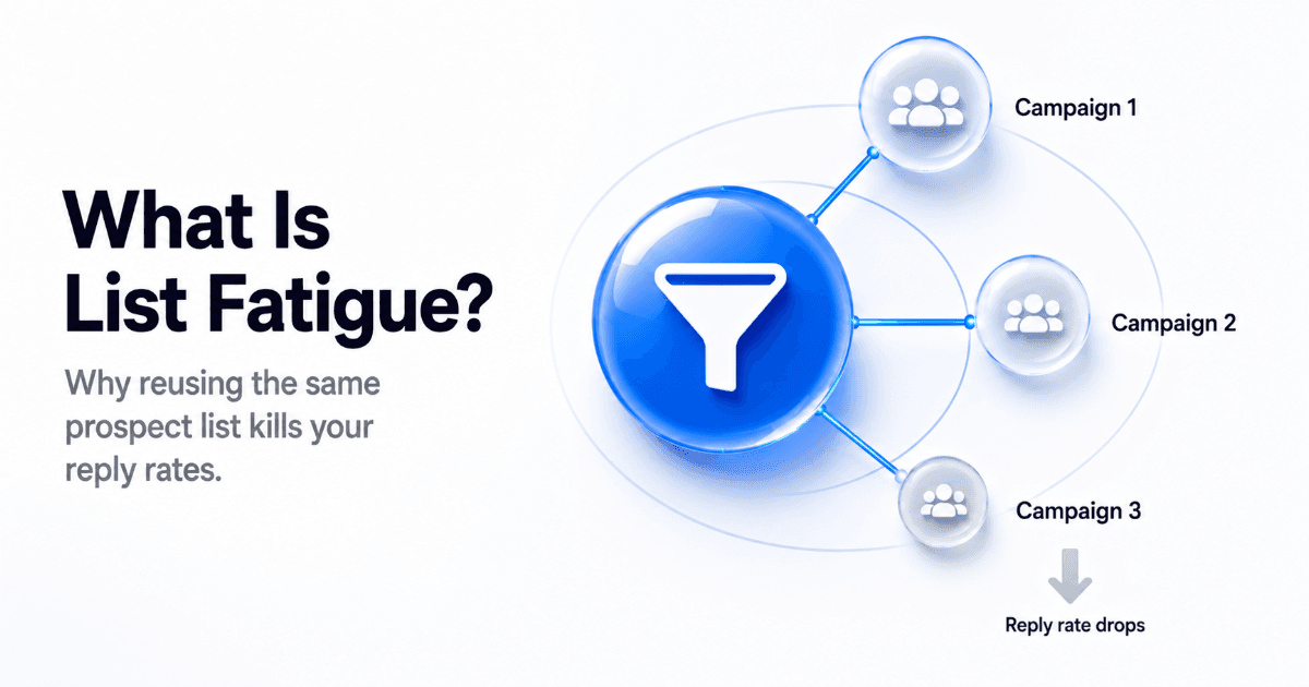 List fatigue B2B outreach diminishing reply rates