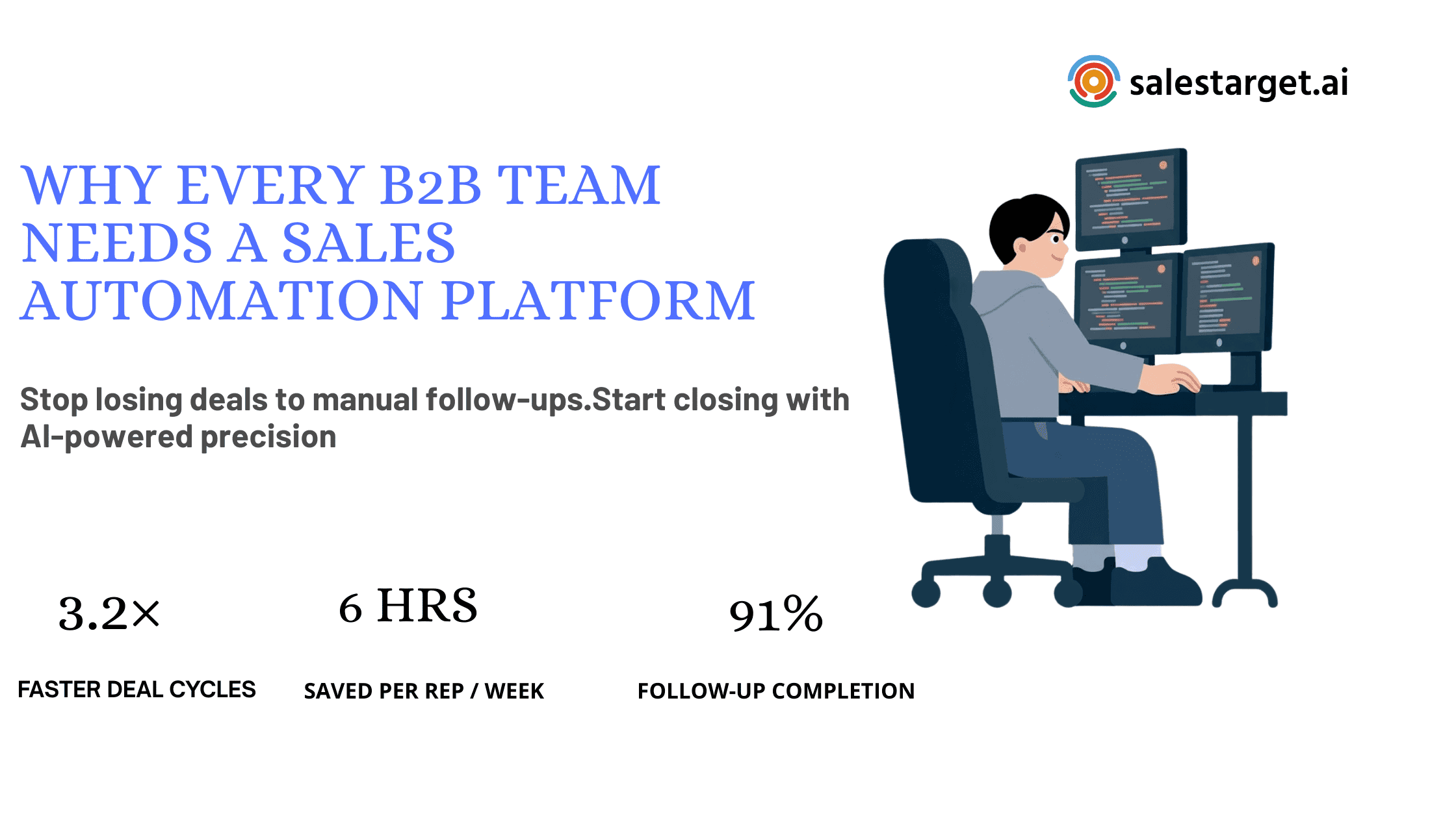 Why Every B2B Team Needs a Sales Automation Platform