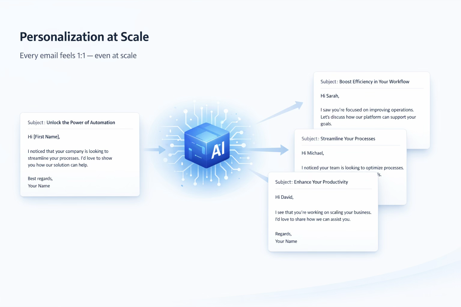 AI generating personalized cold email variations for different prospects