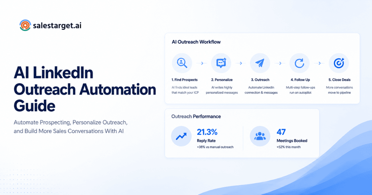 AI LinkedIn Outreach Automation Guide