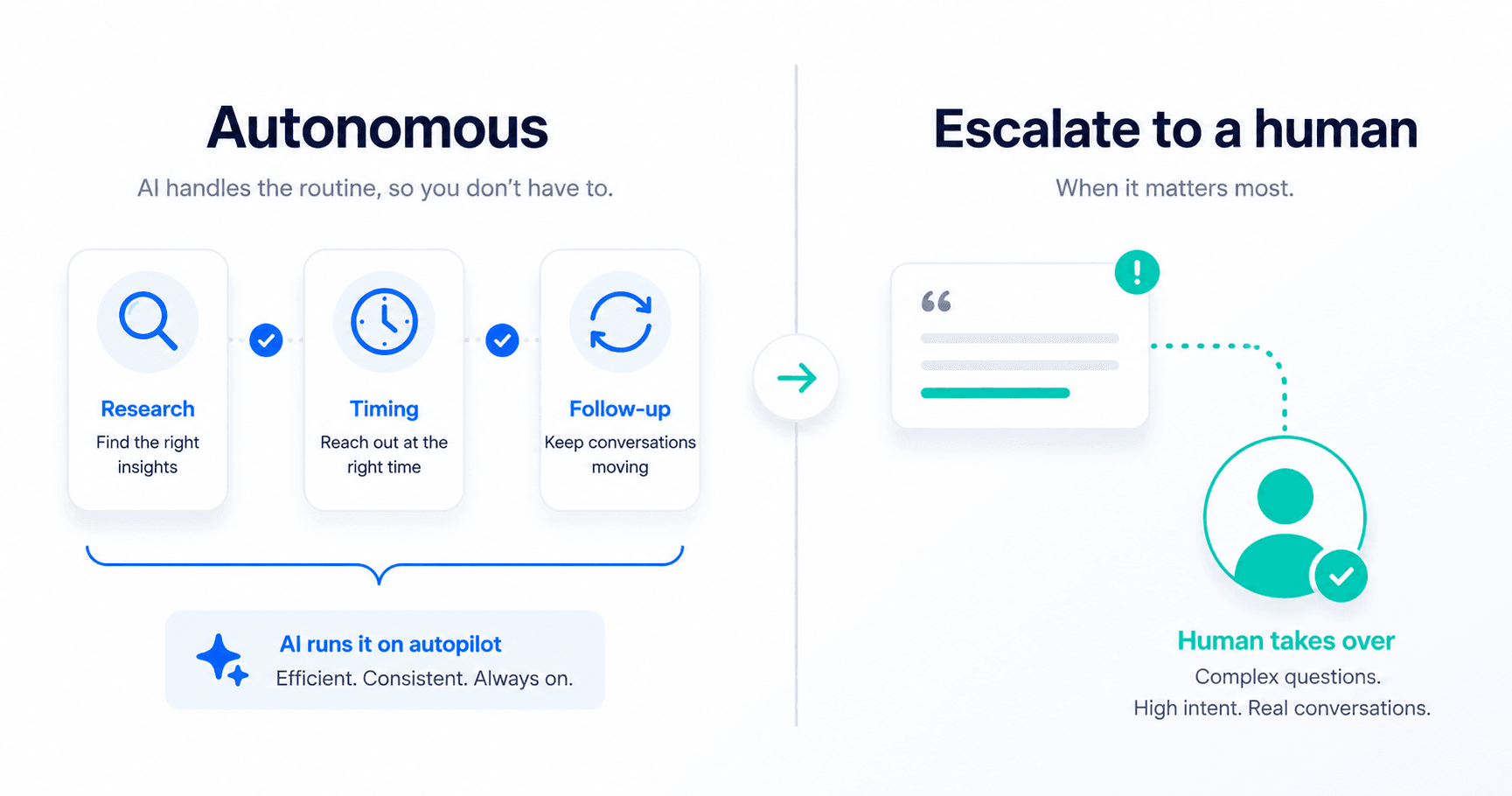 Split panel of autonomous tasks versus escalation