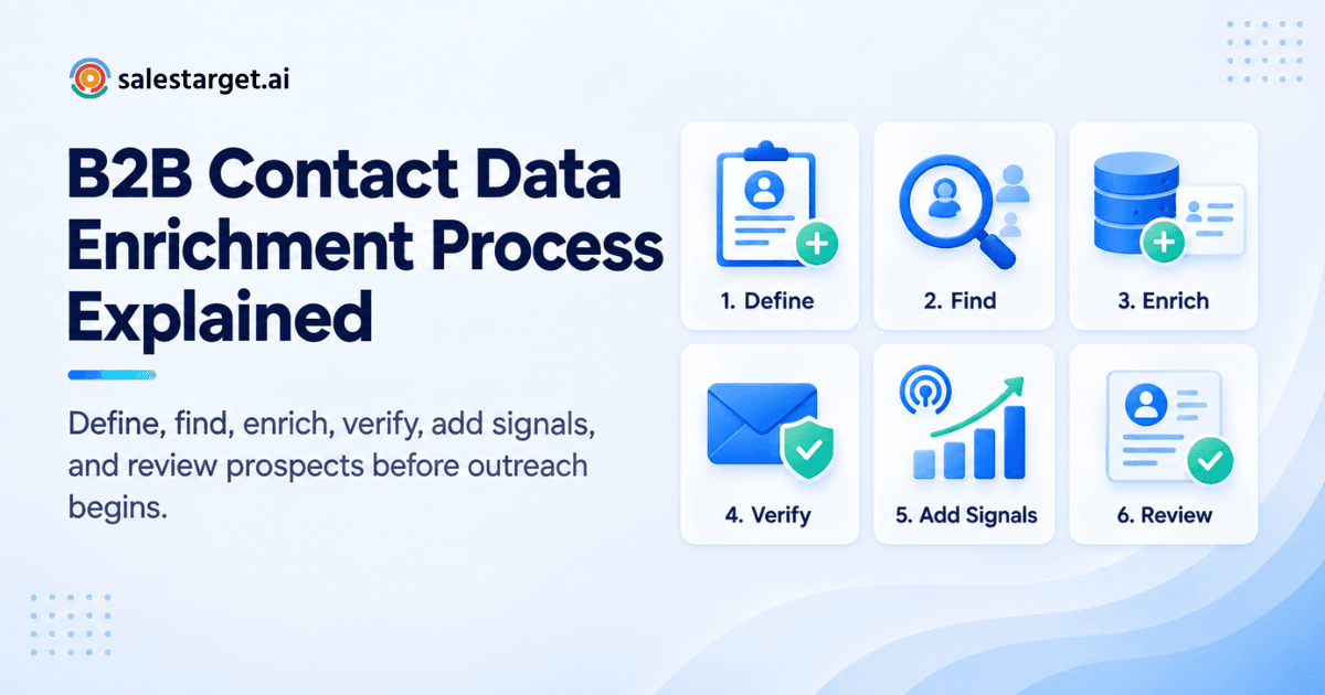 B2B contact data enrichment