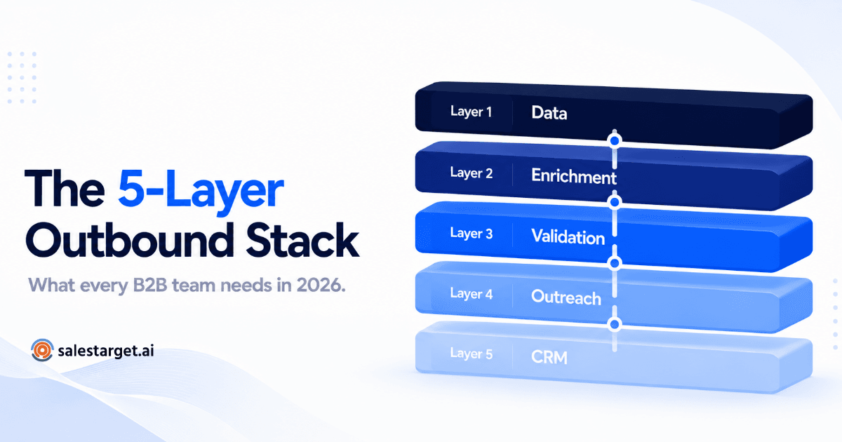 5-layer B2B outbound sales tech stack for 2026