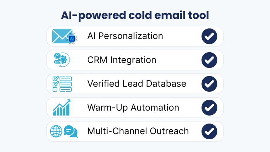 features of AI-powered cold email tools: AI personalization, CRM integration, verified lead database, warm-up automation, and multi-channel outreach