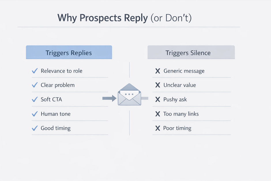 anatomy of a high reply cold email