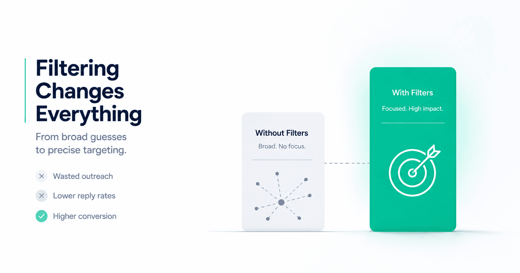 Premium SaaS comparison visual showing weak prospect list metrics versus six-filter prospect list metrics