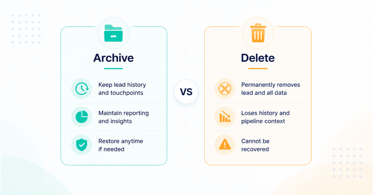 Archive versus delete dead lead comparison