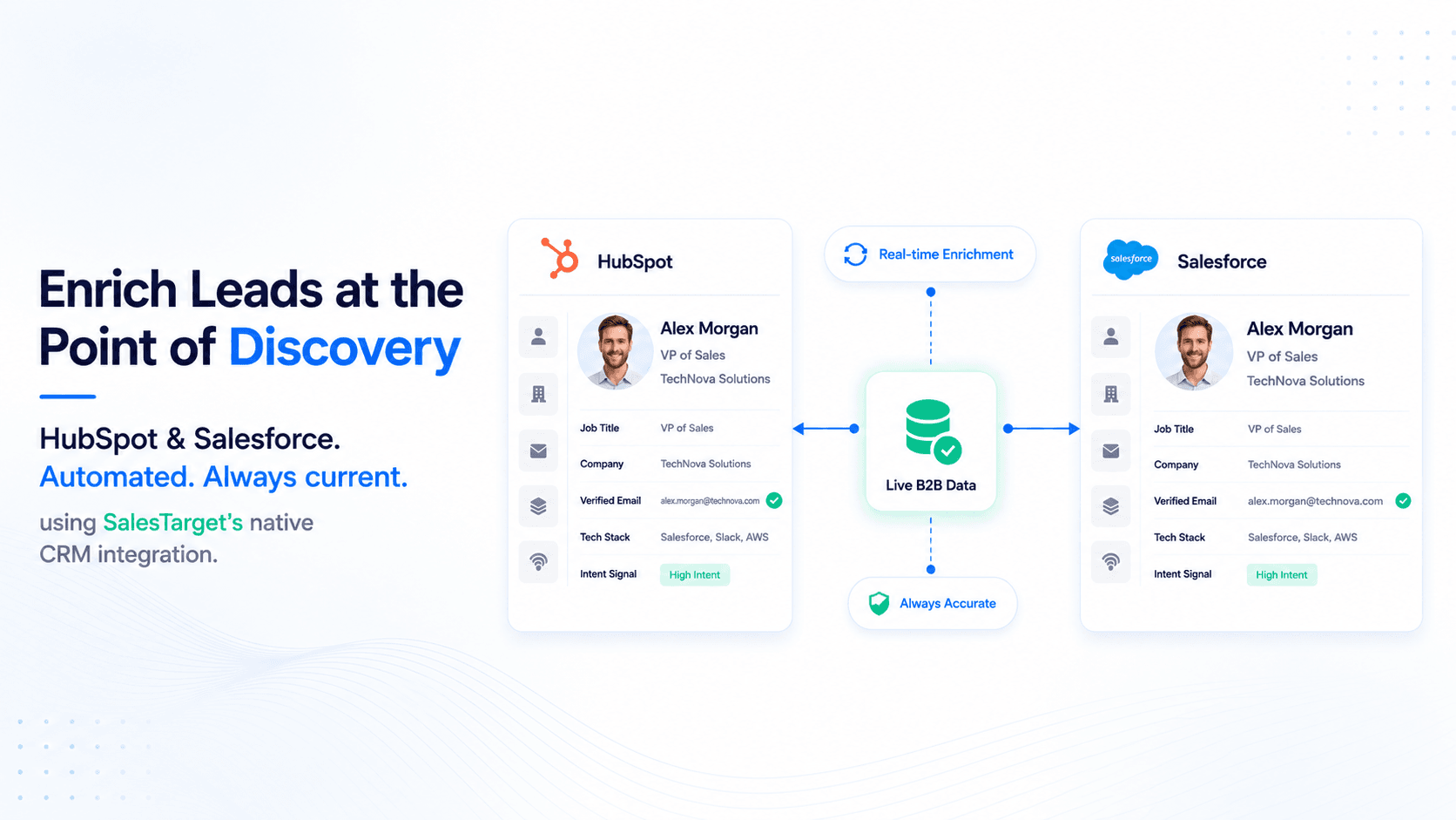 Premium SaaS editorial graphic showing automated CRM lead enrichment connecting HubSpot and Salesforce to live B2B data