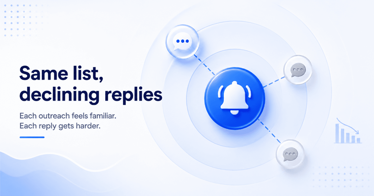 What Is List Fatigue? Why Reusing the Same Prospect List Quietly Kills Your Results
