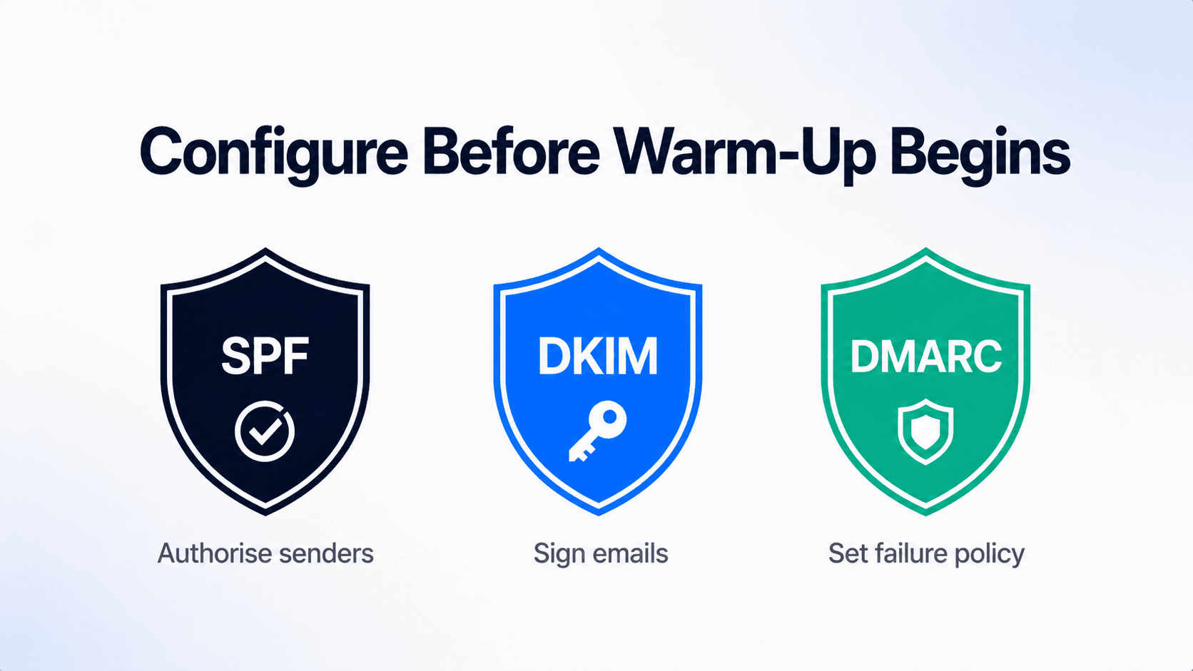 email-dns-spf-dkim-dmarc-setup-checklist.png