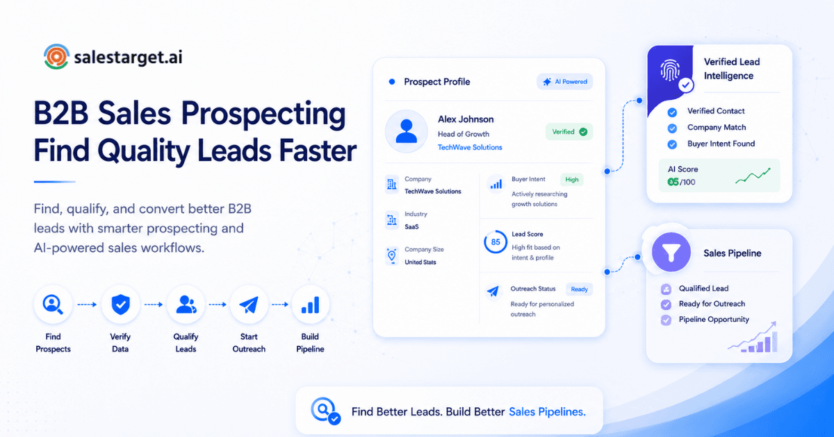 Find Quality B2B Leads Faster