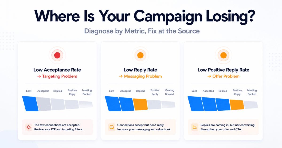 B2B contact data decay rates and the impact on outbound pipeline accuracy