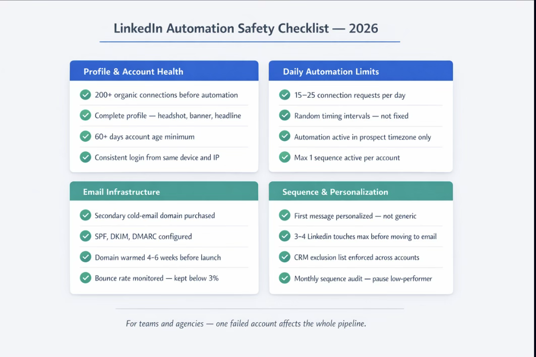 LinkedIn automation safety checklist for teams and agencies managing multiple accounts in 2026