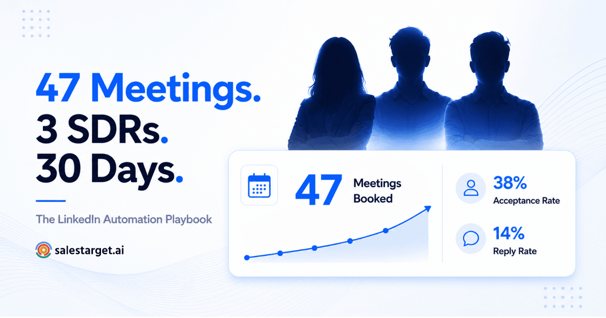 3-person SDR team LinkedIn outreach results dashboard with 47 meetings booked in 30 days