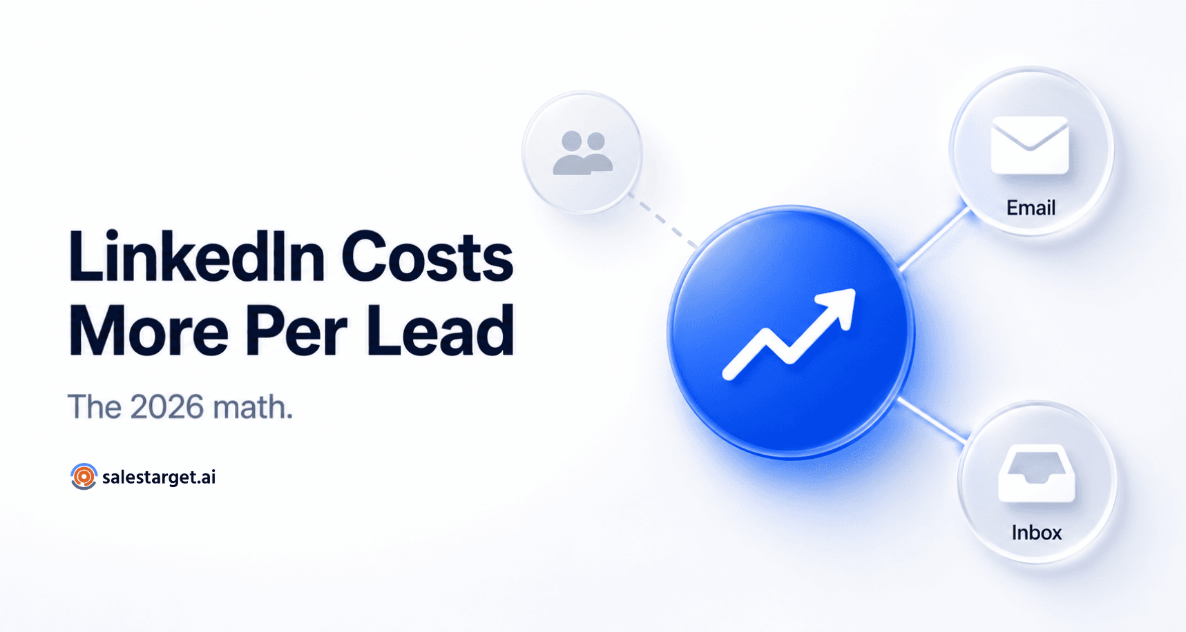  LinkedIn cost per lead rising versus email