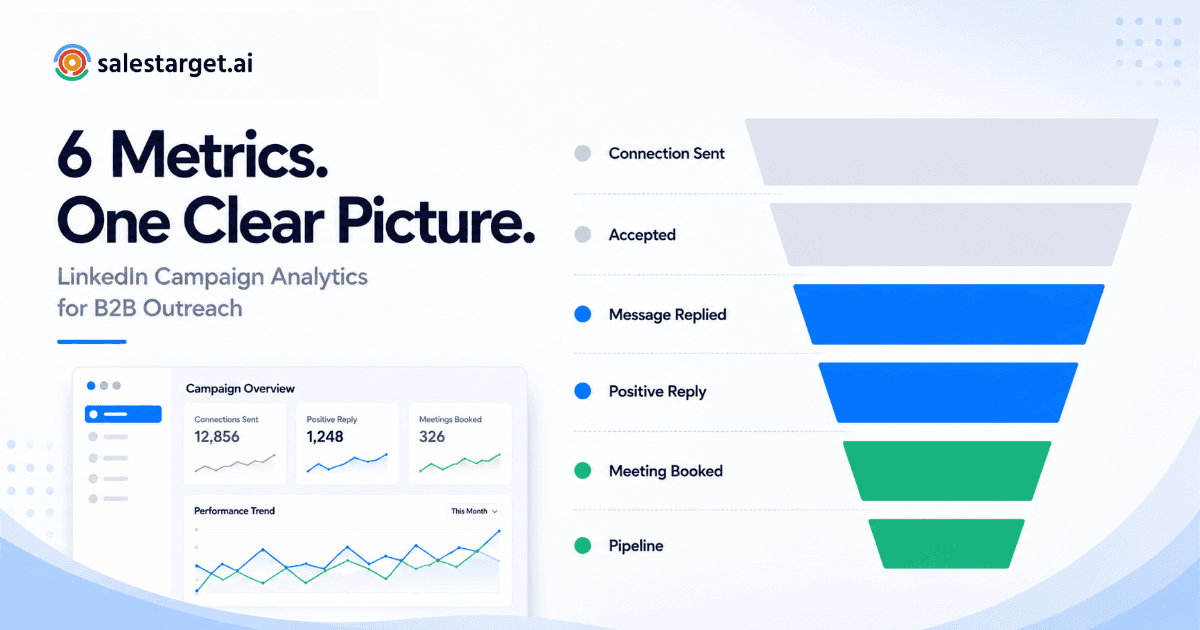 Lusha vs Cognism vs SalesTarget.ai for B2B contact data tools in 2026