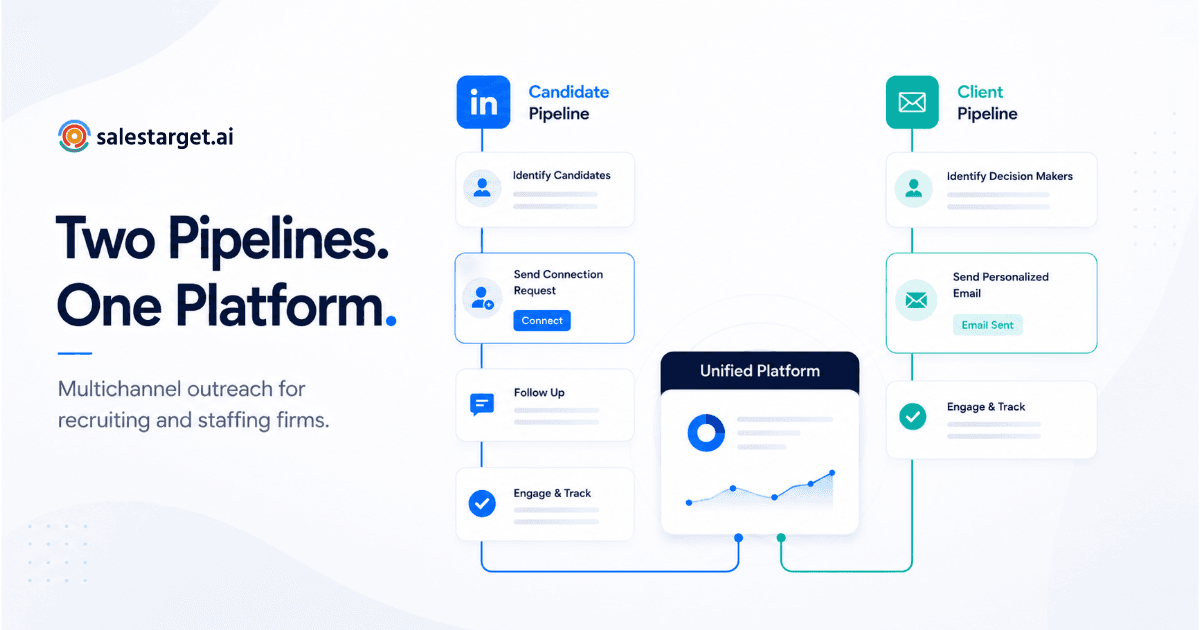 Dual-pipeline multichannel outreach workflow for recruiting and staffing firms