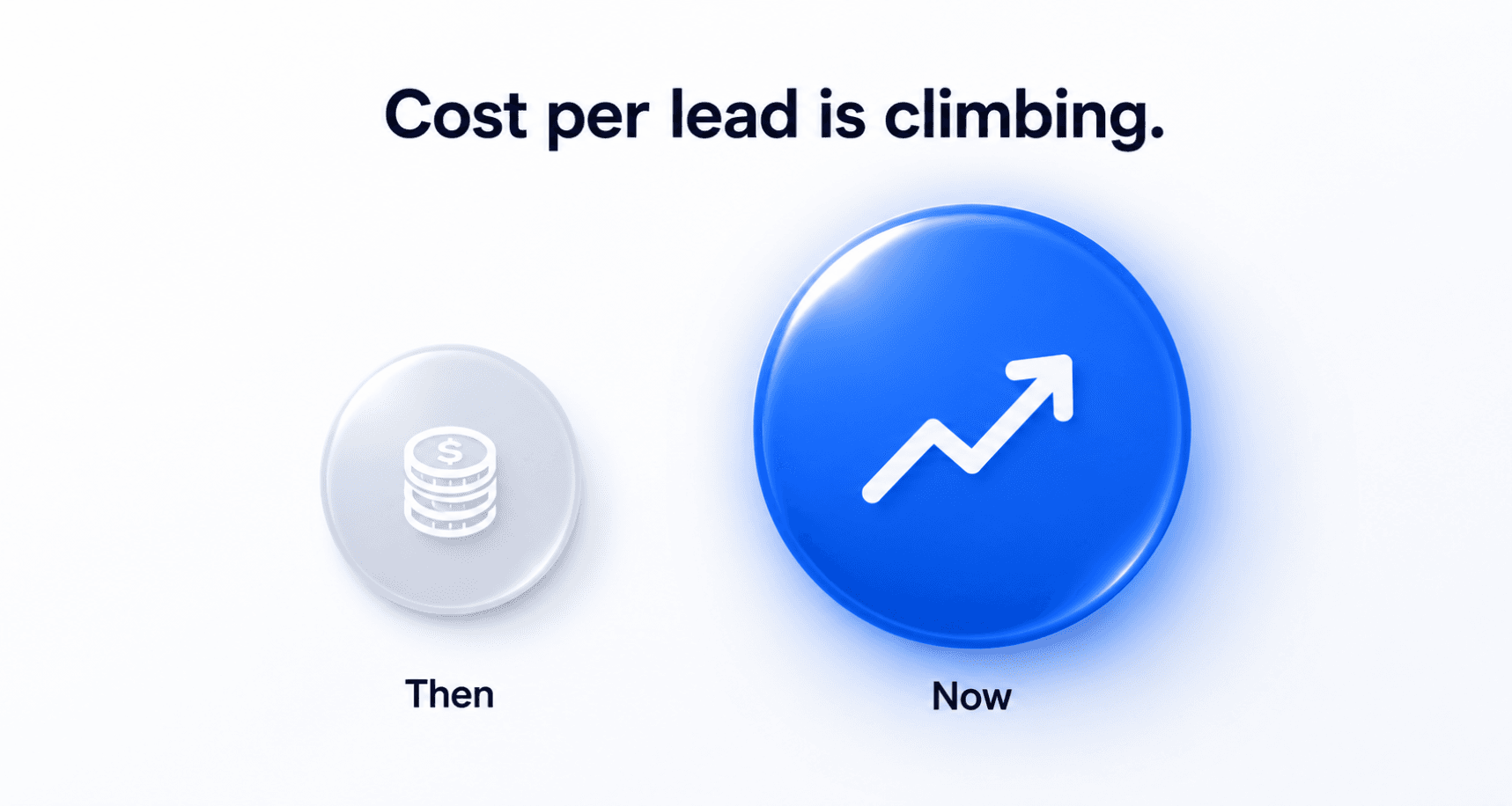 Cost per lead comparison, then versus now