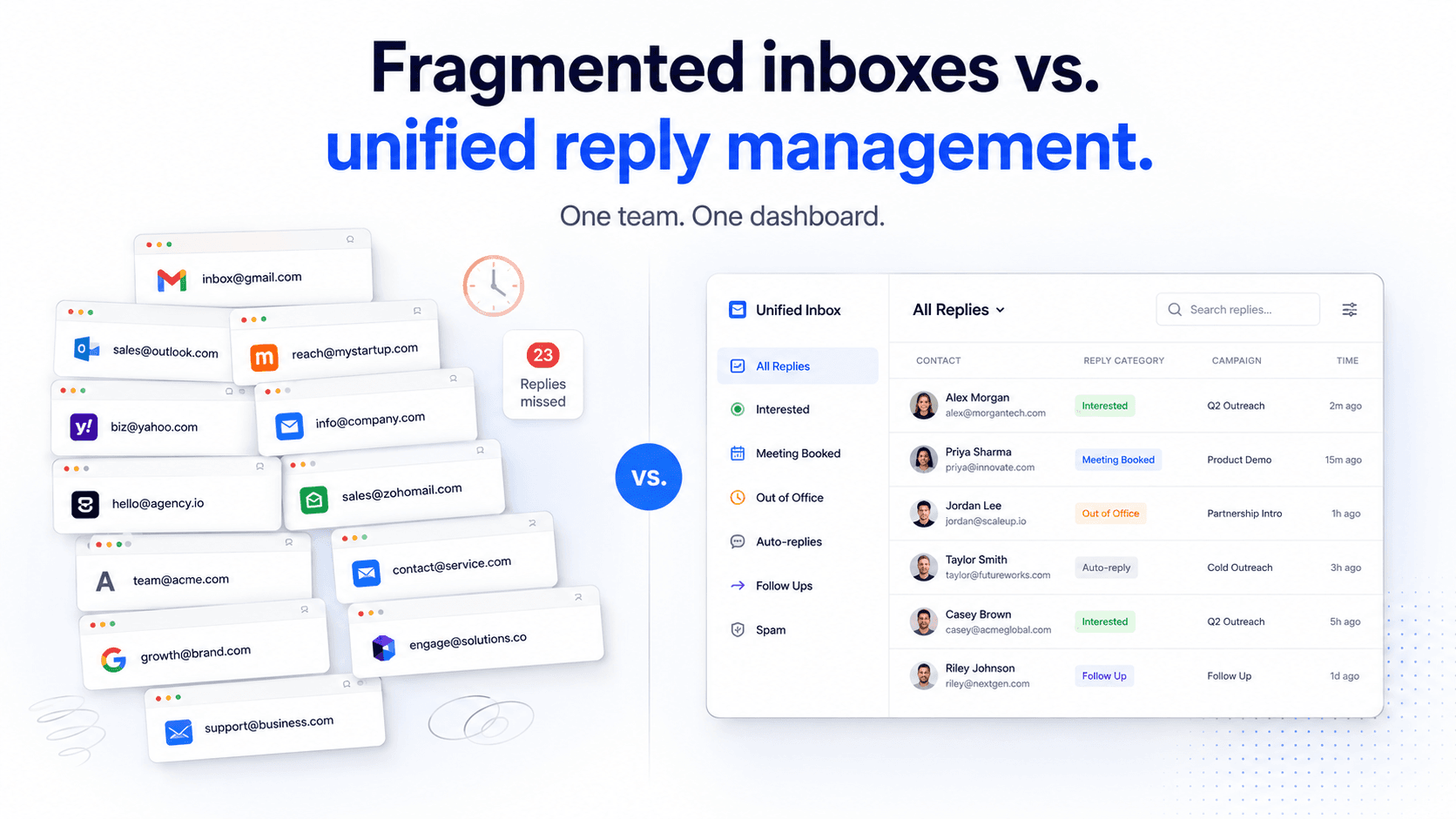 Fragmented cold email inbox management and a unified reply dashboard.