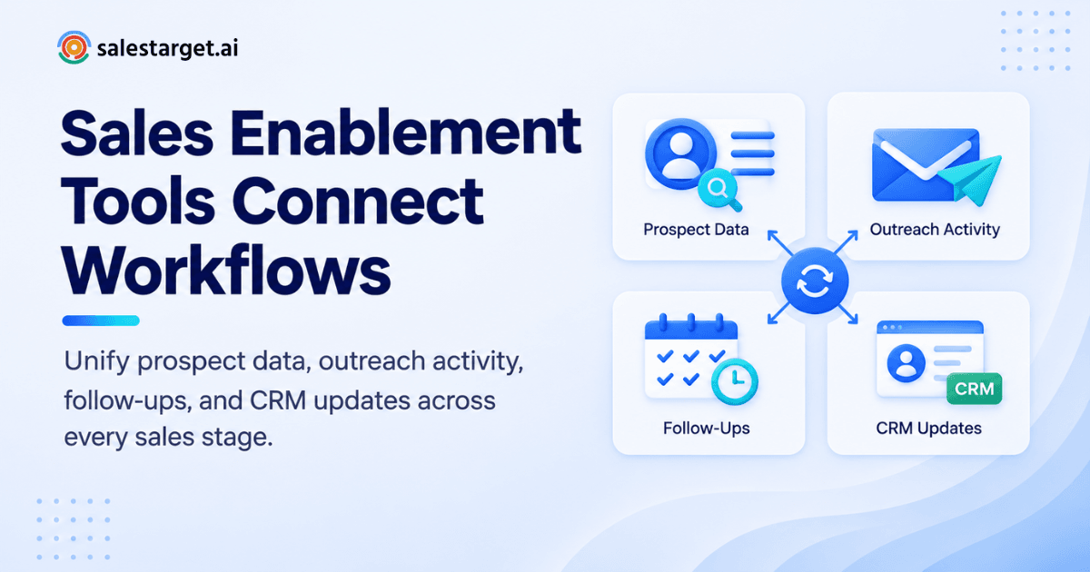 Sales Enablement Tools