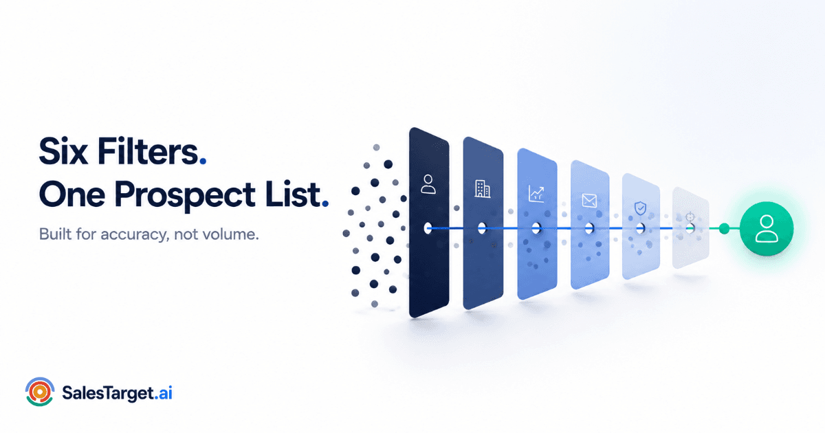 Six-step prospect filtering workflow ending in one qualified lead.