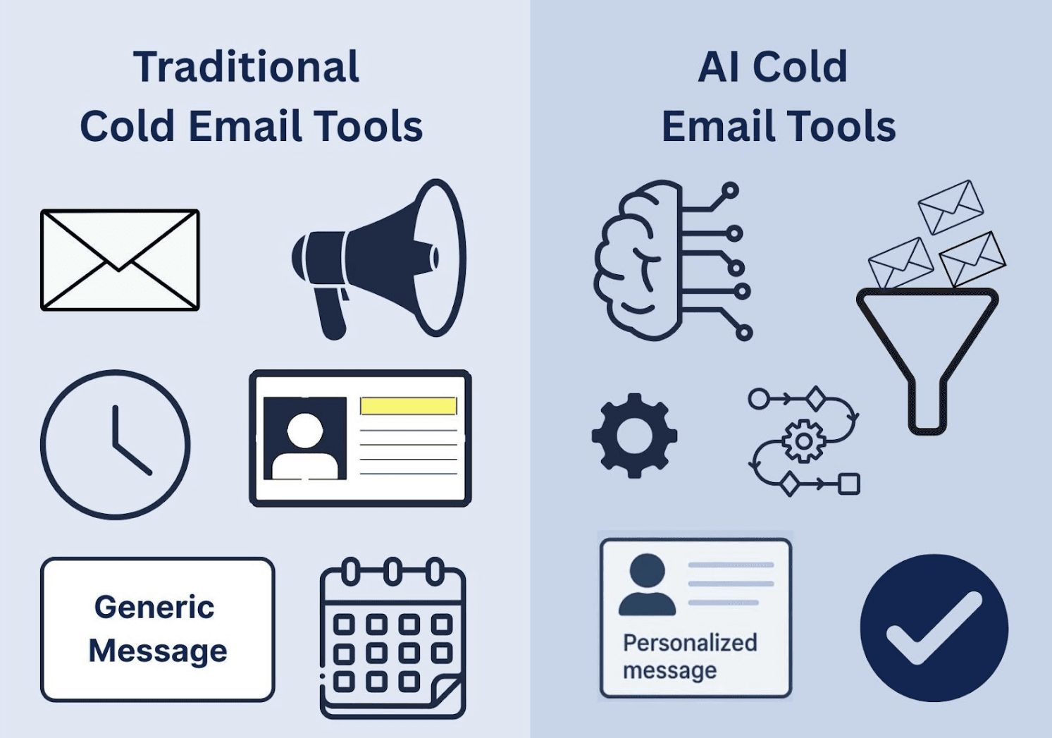 Domain Reputation: How It Impacts Cold Email Inbox Placement