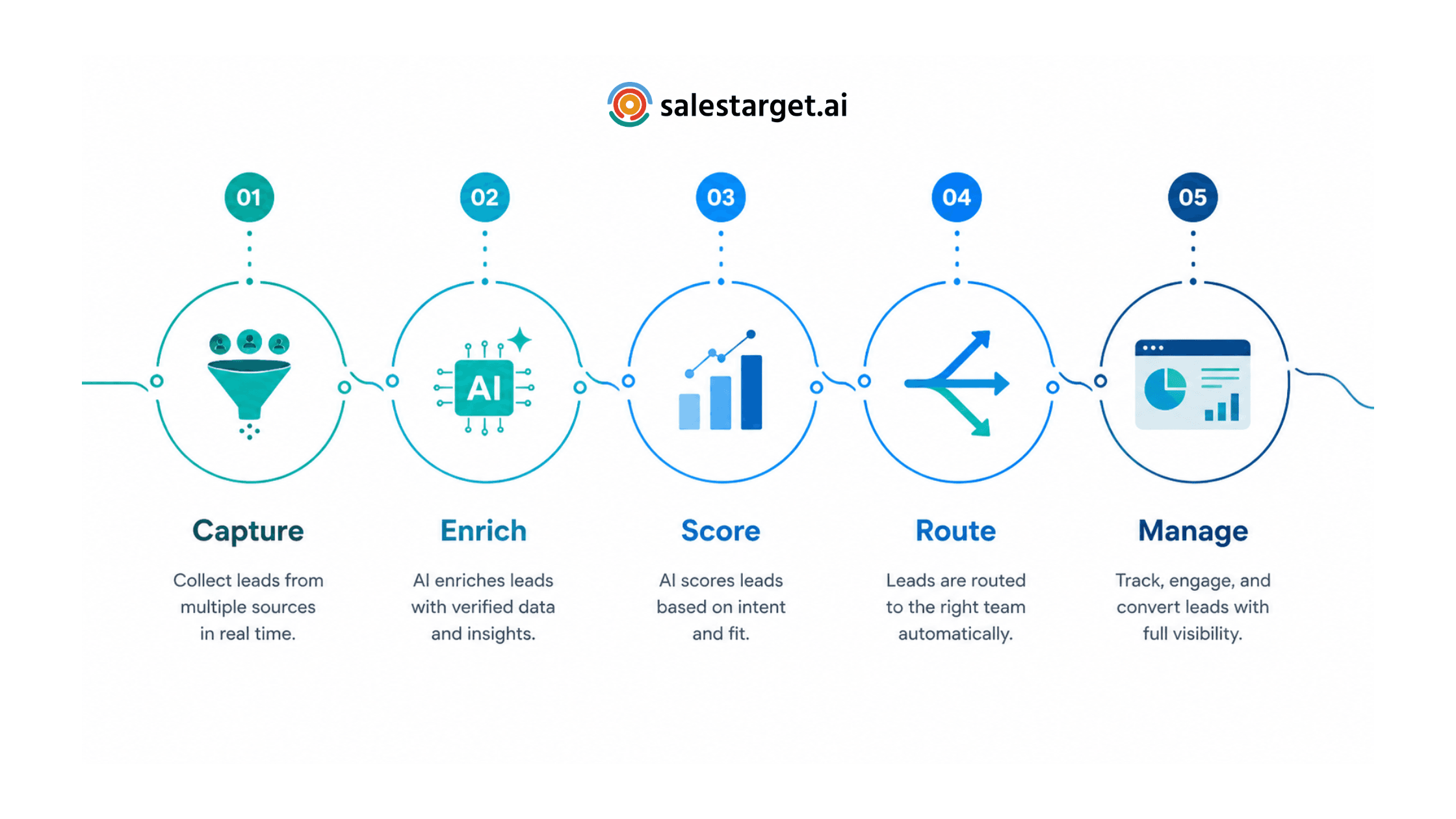 what is the best AI CRM for sales teams - internal image.png